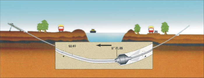 海南盾泰卓管道清洗技术服务非开挖